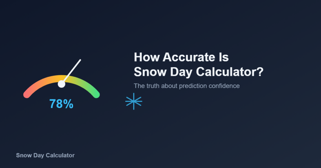 snow day calculator